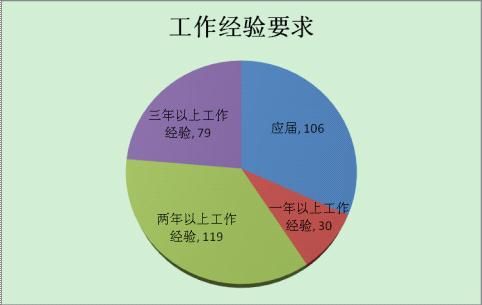 ��������Ҫ��