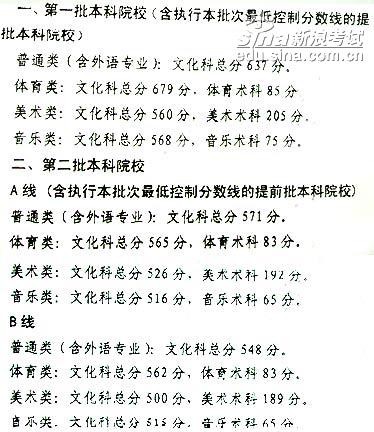 2006年广东高招各批次录取分数线划定