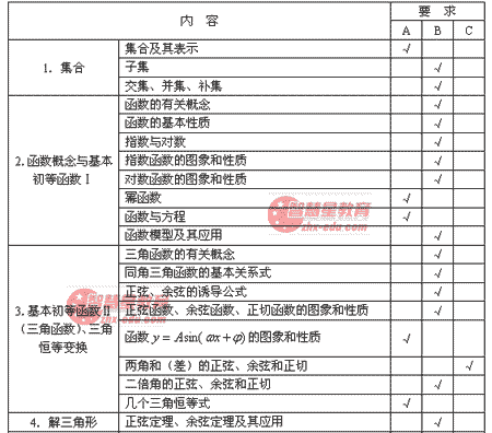 2008�꽭�ո߿���ѧ�ƿ���˵��