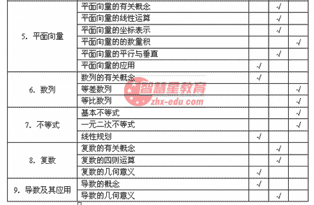 2008�꽭�ո߿���ѧ�ƿ���˵��