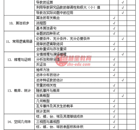 2008�꽭�ո߿���ѧ�ƿ���˵��