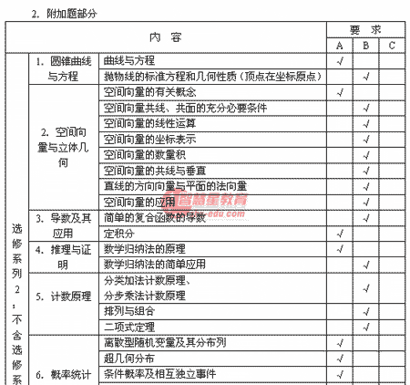 2008�꽭�ո߿���ѧ�ƿ���˵��