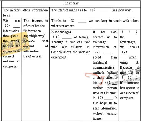 2008�꽭��ʡ�߿�Ӣ�￼��˵��(3)