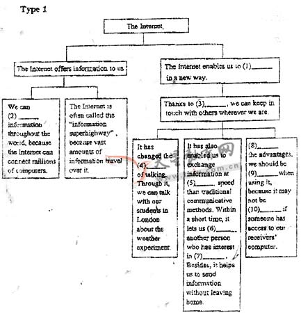 2008�꽭��ʡ�߿�Ӣ�￼��˵��(3)