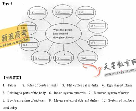 2008�꽭��ʡ�߿�Ӣ�￼��˵��(5)