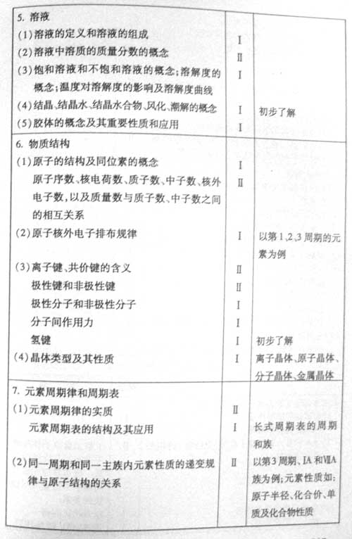 ����07��߿����ۿ���˵������������(һ)