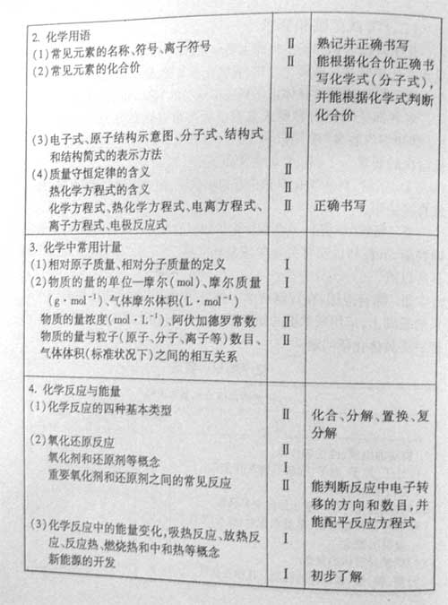 ����07��߿����ۿ���˵������������(һ)