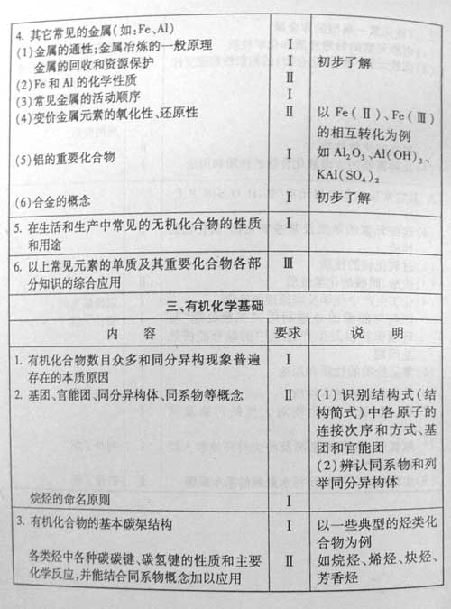 ����07��߿����ۿ���˵������������(һ)