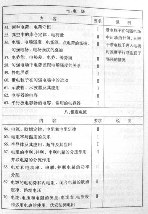 ����07��߿����ۿ���˵������������(��)