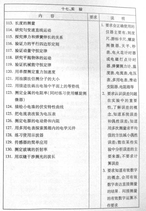 ����07��߿����ۿ���˵������������(��)