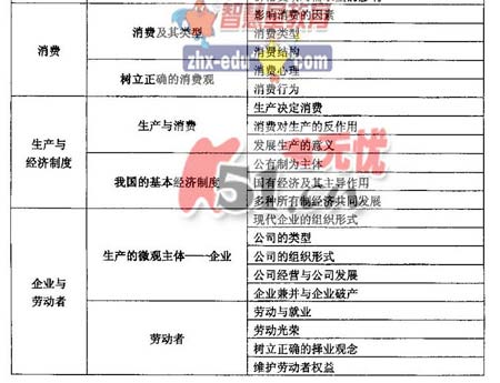 2008����ͳһ���Թ㶫������˵��(�Ŀƻ���)