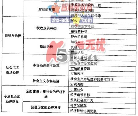 2008����ͳһ���Թ㶫������˵��(�Ŀƻ���)(2)