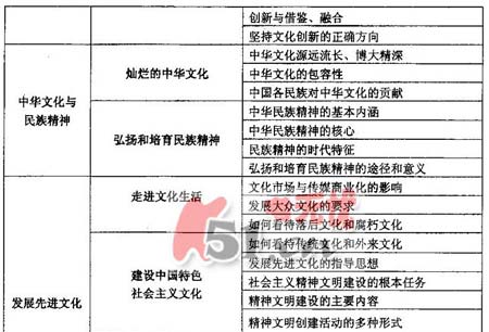 2008����ͳһ���Թ㶫������˵��(�Ŀƻ���)(3)