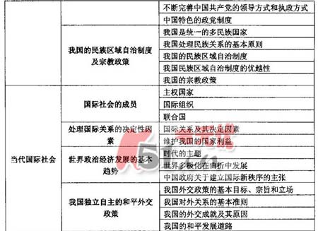 2008����ͳһ���Թ㶫������˵��(�Ŀƻ���)(3)