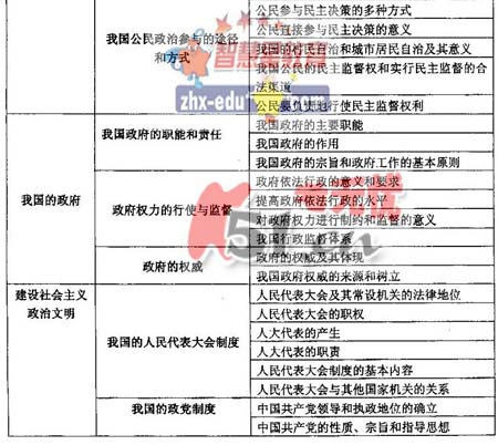 2008����ͳһ���Թ㶫������˵��(�Ŀƻ���)(2)