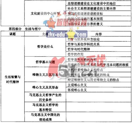 2008����ͳһ���Թ㶫������˵��(�Ŀƻ���)(3)