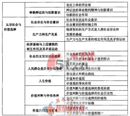 2008����ͳһ���Թ㶫������˵��(�Ŀƻ���)(4)