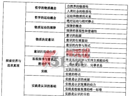 2008����ͳһ���Թ㶫������˵��(�Ŀƻ���)(4)