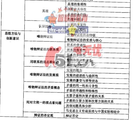 2008����ͳһ���Թ㶫������˵��(�Ŀƻ���)(4)