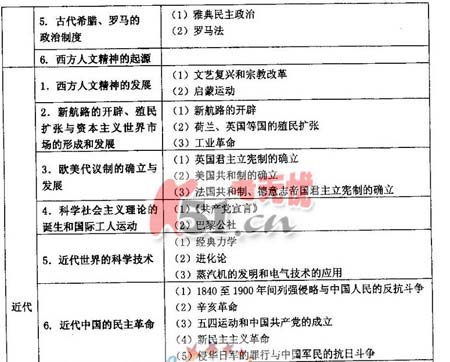 2008����ͳһ���Թ㶫������˵��(�Ŀƻ���)(5)