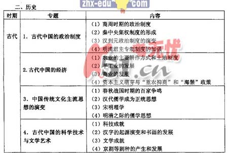 2008����ͳһ���Թ㶫������˵��(�Ŀƻ���)(4)