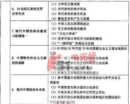 2008����ͳһ���Թ㶫������˵��(�Ŀƻ���)(5)