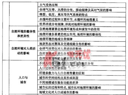 2008����ͳһ���Թ㶫������˵��(�Ŀƻ���)(6)