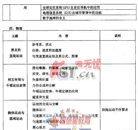 2008����ͳһ���Թ㶫������˵��(�Ŀƻ���)(6)