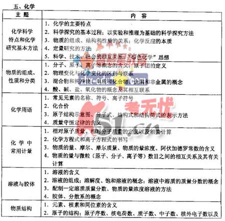 2008����ͳһ���Թ㶫������˵��(�Ŀƻ���)(7)