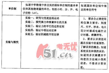 2008����ͳһ���Թ㶫������˵��(�Ŀƻ���)(7)