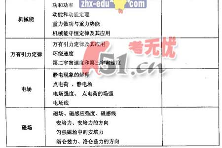 2008����ͳһ���Թ㶫������˵��(�Ŀƻ���)(6)