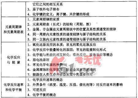 2008����ͳһ���Թ㶫������˵��(�Ŀƻ���)(7)