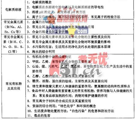 2008����ͳһ���Թ㶫������˵��(�Ŀƻ���)(7)