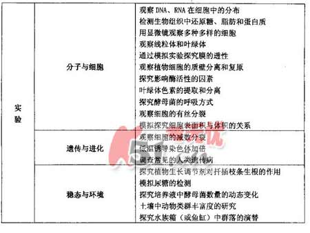 2008����ͳһ���Թ㶫������˵��(�Ŀƻ���)(9)