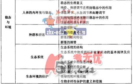 2008����ͳһ���Թ㶫������˵��(�Ŀƻ���)(8)