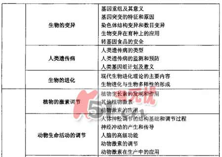 2008����ͳһ���Թ㶫������˵��(�Ŀƻ���)(8)