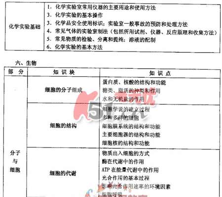 2008����ͳһ���Թ㶫������˵��(�Ŀƻ���)(8)