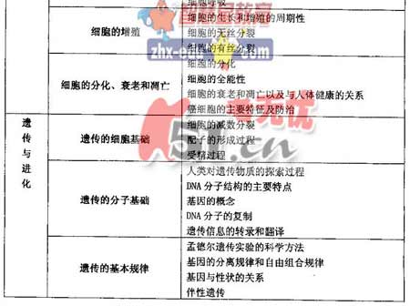 2008����ͳһ���Թ㶫������˵��(�Ŀƻ���)(8)