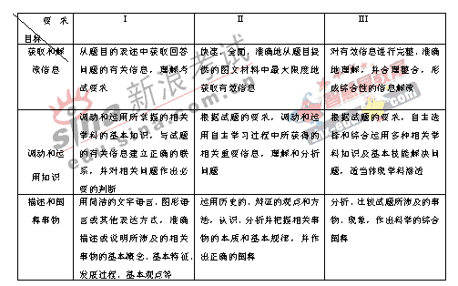 2008�����ͳһ����ɽ��������˵��(�Ŀ��ۺ�)(2)