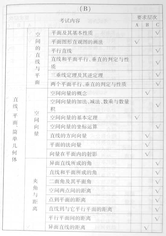 2008����ȫ��ͳһ���Ա���������˵��(��ѧ��)(2)