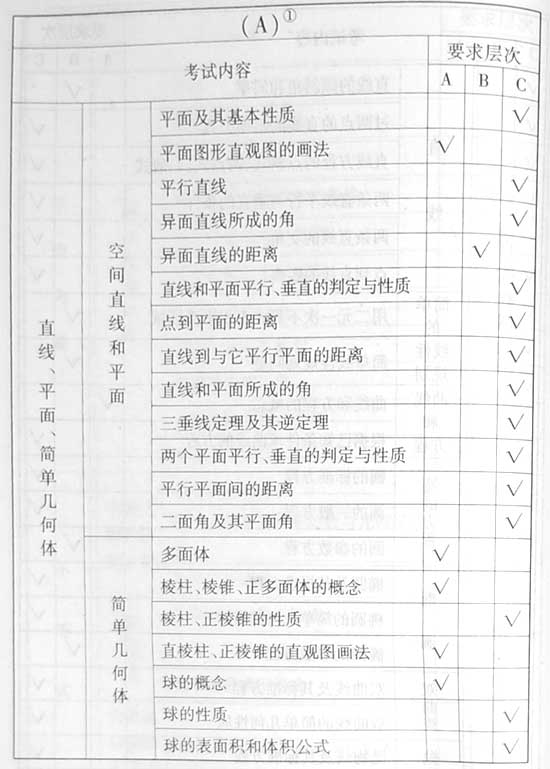 2008����ȫ��ͳһ���Ա���������˵��(��ѧ��)