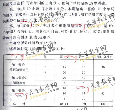 2008��ͨ�ߵ�ѧУ����ȫ��ͳ�����(Ӣ��)(5)