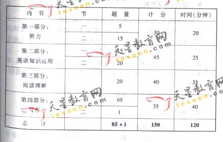 2008��ͨ�ߵ�ѧУ����ȫ��ͳ�����(Ӣ��)(4)