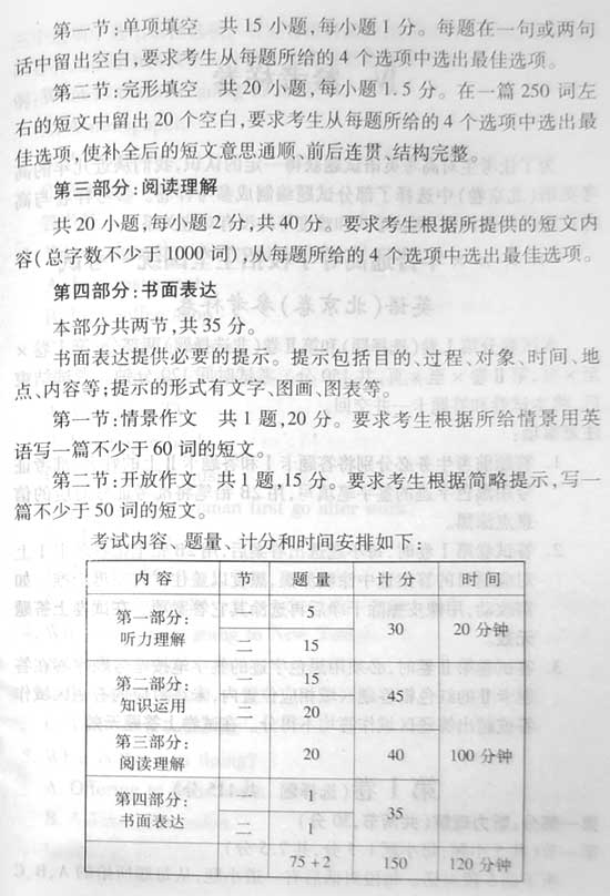 2008�����ȫ��ͳһ���Ա���������˵��(Ӣ��)