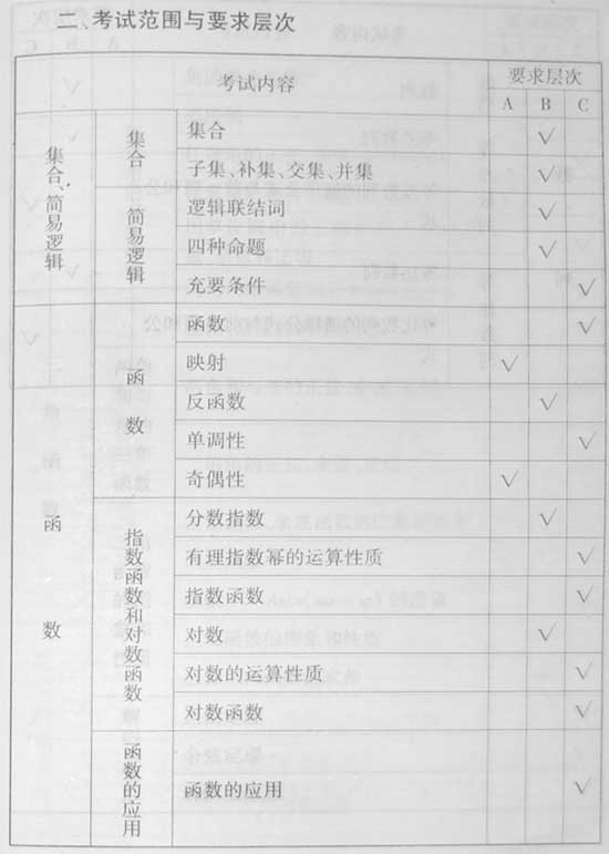 2008����ȫ��ͳһ���Ա���������˵��(��ѧ��)