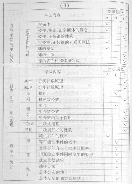 2008����ȫ��ͳһ���Ա���������˵��(��ѧ��)(3)