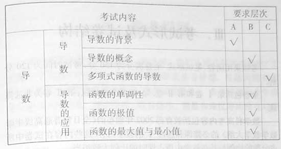 2008����ȫ��ͳһ���Ա���������˵��(��ѧ��)(3)