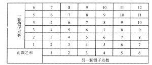 高考数学复习:数学思想在计数与概率中的应用