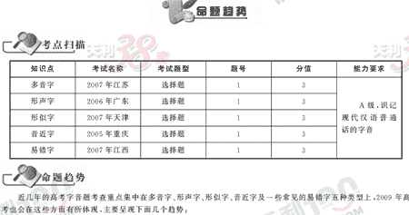 ���ĵ�Ԫר��ȫ��λ����(1)