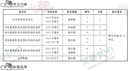 ���ĵ�Ԫר��ȫ��λ����(24)